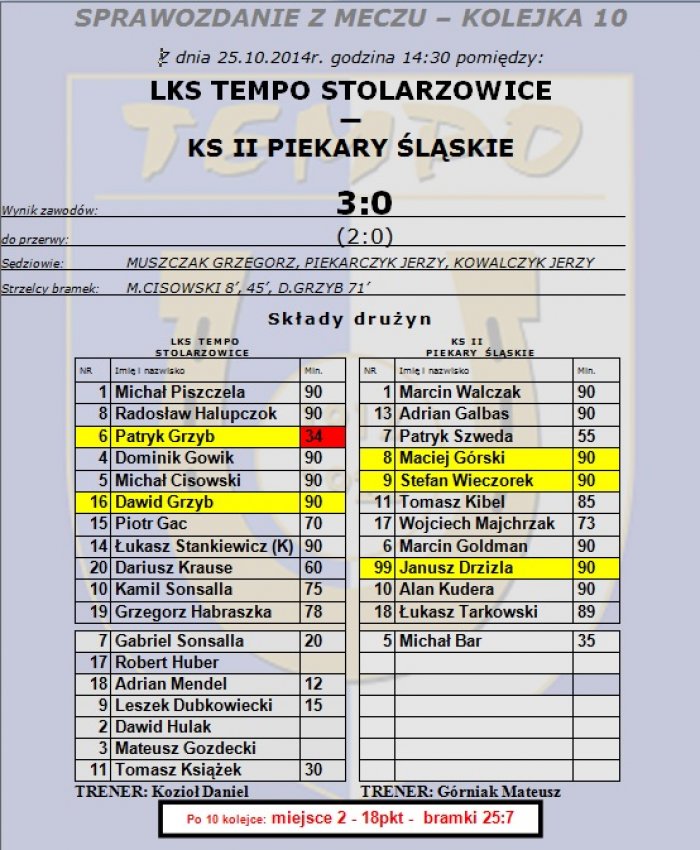 10 kolejka: LKS Tempo Stolarzowice - KS II Piekary Śląskie