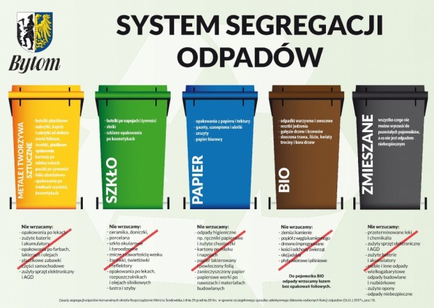 Od 1 marca będą obowiązywały nowe zasady segregacji śmieci
