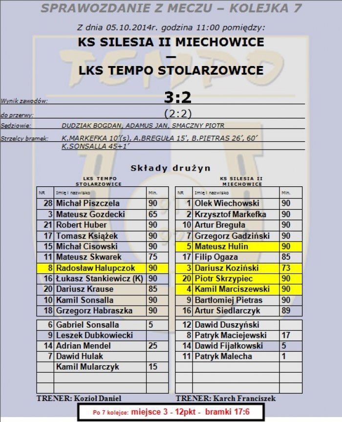7 kolejka: KS Silesia II Miechowice - LKS Tempo Stolarzowice